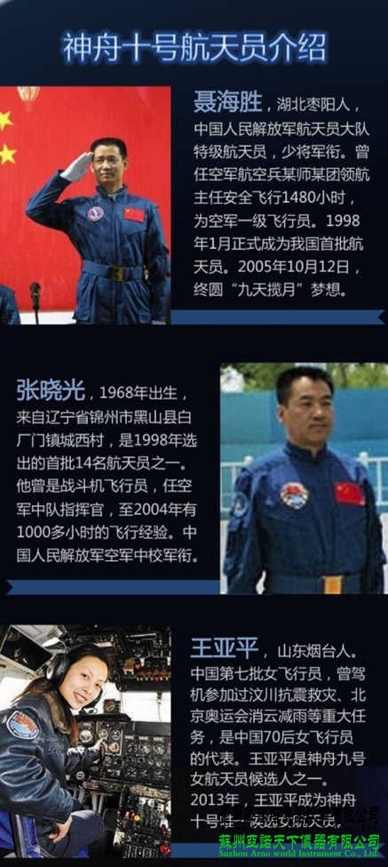 神十航天員乘組由聶海勝、張曉光和王亞平組成