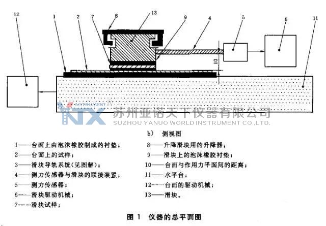 摩擦系數(shù)測定方法和標準
